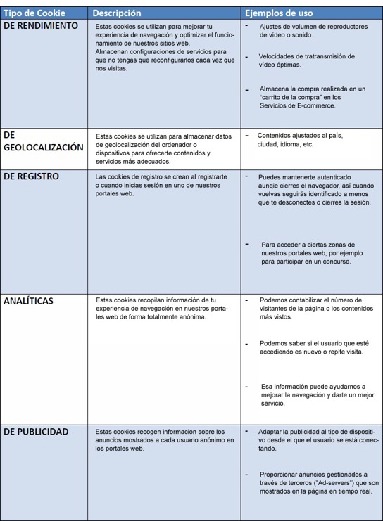 politica de cookies politica de cookies